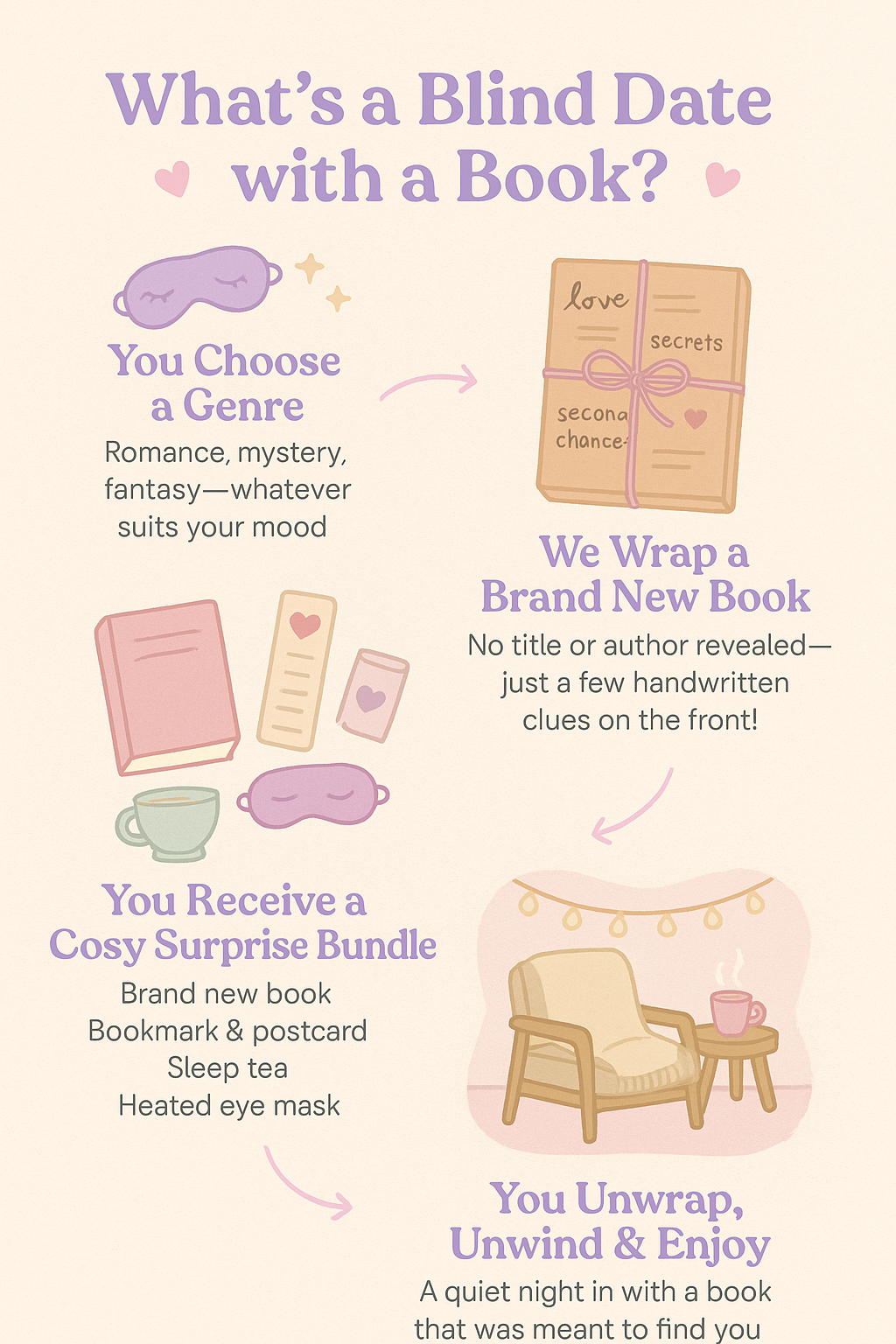 Promotional graphic for a 'Blind Date with a Book' service, featuring text and illustrations of books, a sleep mask, and a cozy reading setup.